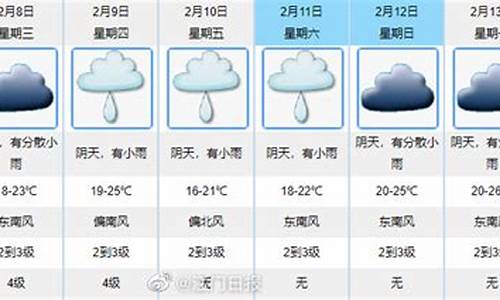 江门天气预报一周15天查询结果江苏扬州天气_江门天气预报一周15天查询