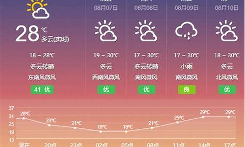 泊头天气预报40天最新_泊头天气预报15天查询结果