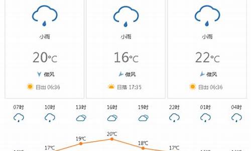 越南天气预报15天_越南天气预报15天穿衣