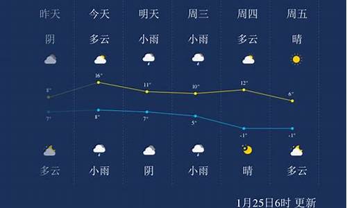 绍兴未来天气30天天气预报_绍兴未来一周天气怎么样呀天气预报查询