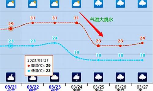 合浦天气预报一周_合浦天气