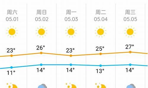 五一北京天气预报_五一北京天气预报30天查询