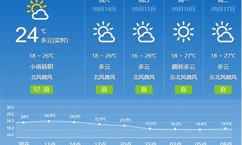 临淄天气预报24小时详情_临淄天气预报24小时详情查询