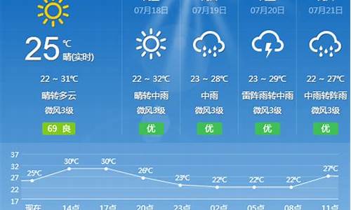 舟曲天气预报一周天气情况_舟曲天气