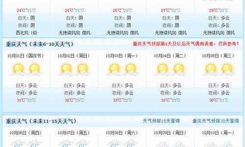 重庆天气未来15天天气_重庆天气未来15天