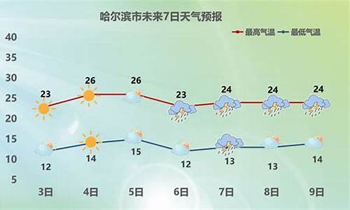 哈尔滨天气预报最新7天准确_哈尔滨天气预报实时动态