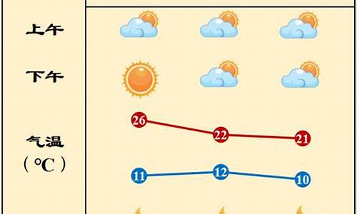 措勤天气预报_措勤 天气