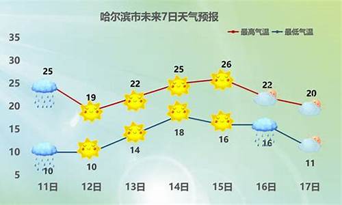 安达天气预报精确下雨时间_安达天气预报精确下雨时间