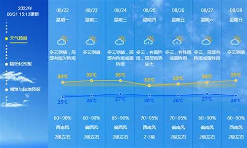 广东省未来一周天气情况如何查询_广东省未来10天天气趋势预报