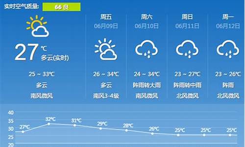 长沙一周天气查询30天_长沙一周天气预报?