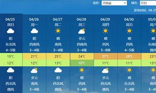 河南省天气预报40天查询_河南45天天气预报