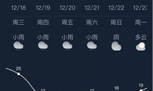 南宁天气预报30天_南宁天气预报30天准确 一个月查询