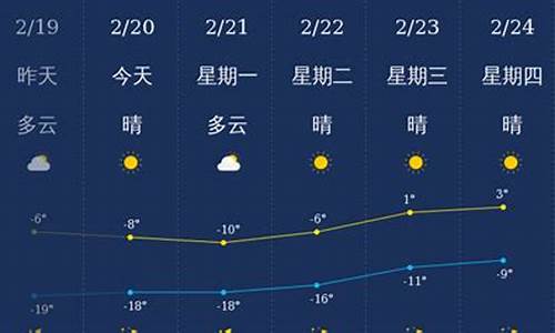 兴安盟天气预报_兴安盟天气预报15天准确