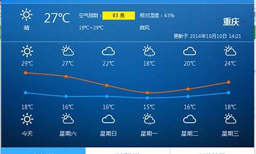 重庆未来一周天气情况查询最新消息_重庆未来一周天气情况查询最新消息