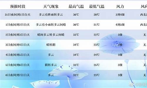 新疆天气情况_新疆最新天气预报