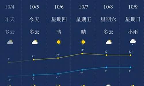 绥化市的天气预报_绥化地区天气预报