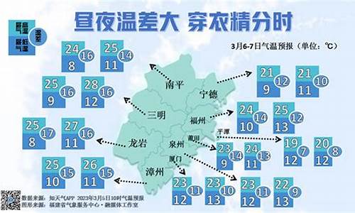 三明天气预报_厦门天气预报