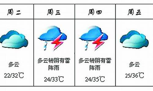 河南许昌近一周天气预报_河南许昌近一周天气