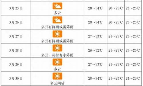 海南省三亚市未来一周天气预报_三亚未来一周天气查询表最新消息新闻