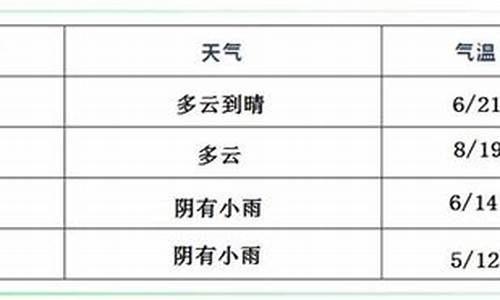 临颍天气预报30天_临颍天气预报30天准确一览表图片