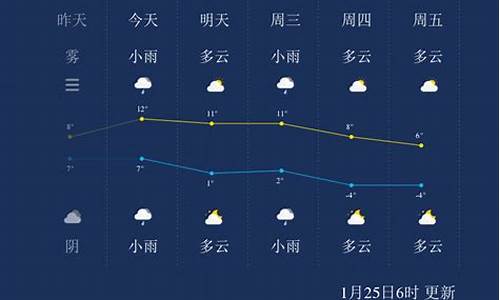 扬州市未来一周的天气_扬州未来一周天气预报详情表格