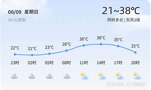 潍坊未来一星期天气预报查询_潍坊未来一周天气趋势如何变化