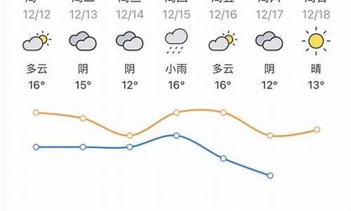 惠州未来一周的天气_未来惠州一周天气预报