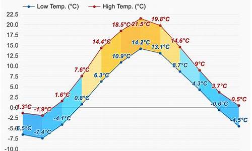 赫尔辛基天气预报7天_赫尔辛基天气预报7天查询最新