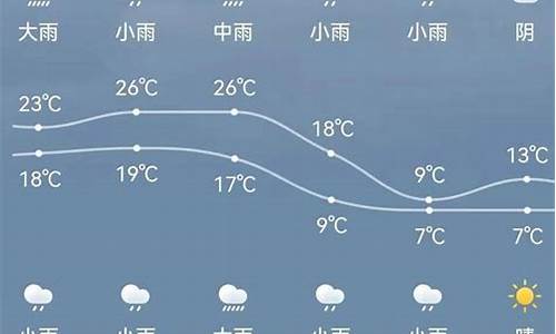 新绛天气预报30天_新绛天气预报30天查询百度