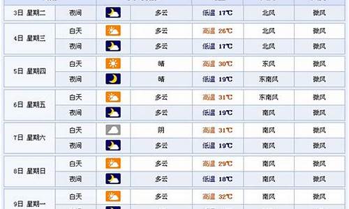 山东临沂市费县天气预报_费县天气预报实时