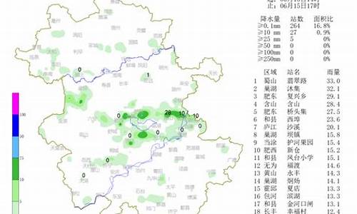 霍邱天气预报15天最新_霍邱天气预报7天