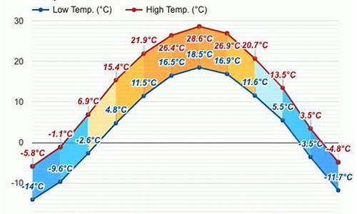 天镇县天气常年_天镇县天气预报月情况