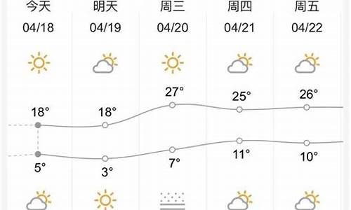 甘肃近一周天气定西天气预报_定西天气预报15天查询 新闻