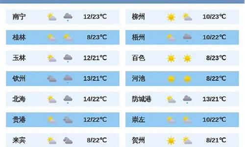 广西南宁天气预报30天准确 一个月_广西南宁天气预报15天