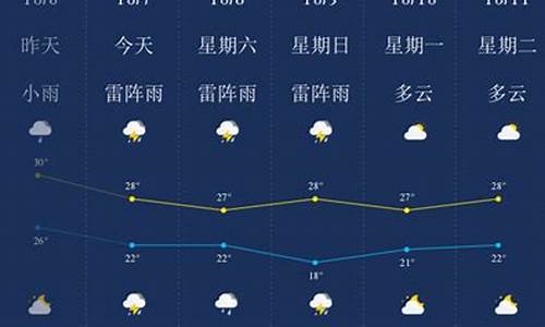 湛江天气预报今明后三天_湛江天气