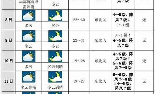 聊城未来十天天气预报情况_聊城未来十天天气预报