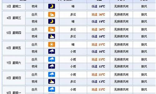 四平一周天气预报10天准确_四平一周天气预服