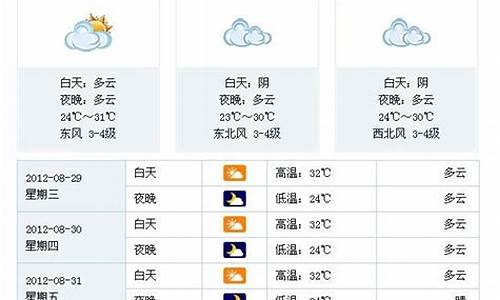 人合肥未来一周天气预报情况最新_合肥未来一周的天气情况