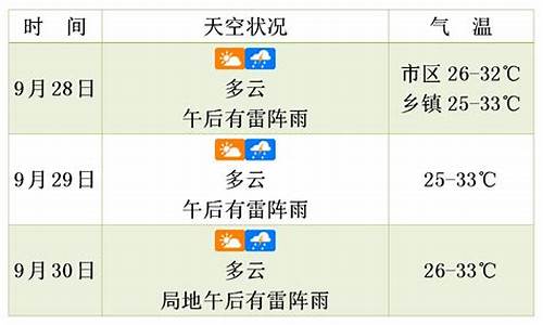 个旧天气预报30天准确_个旧天气预报未来三天24小时