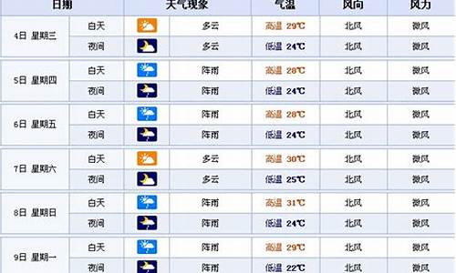 天津十五天天气预报中国网查询_天津十五天天气