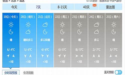 今日天气北京通州_北京通州今天的天气情况