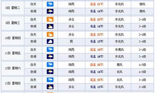 温州一周天气预报7天准确率高吗_温州一周天气预报15天查询系统