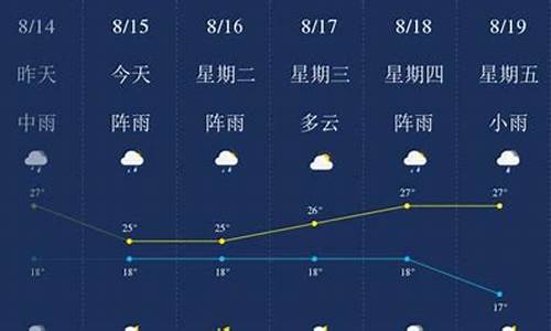 昆明天气预报一周天气情况查询最新消息新闻_昆明天气预报一周的天气预报