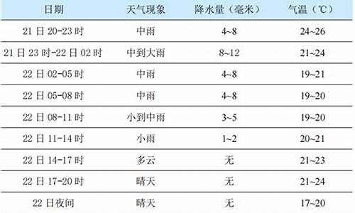 杨凌15天气预报_杨凌天气未来15日