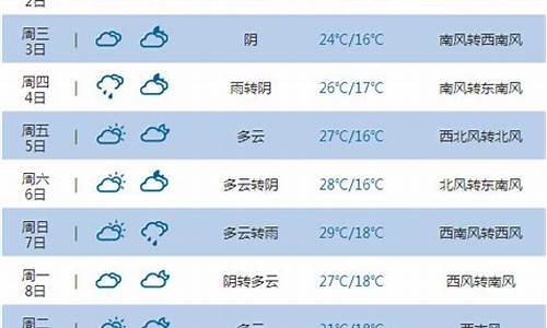 榆林天气预报15天气_榆林天气预报天气40天