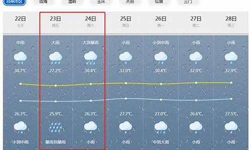 玉环天气预报15天查询_玉环天气预报15天查询当地