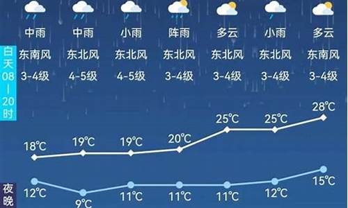 阿尔山天气预报31-40天_阿尔山市天气预报30天