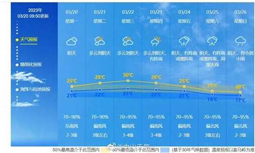 重庆未来一周天气情况分析_重庆未来一周天气情况分析表