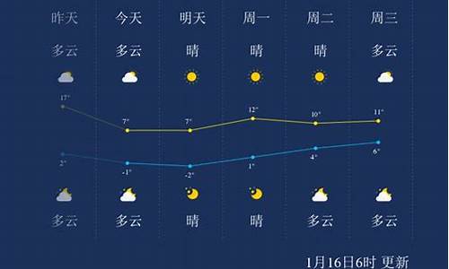 常州一周天气早知道情况最新消息查询_常州一周天气早知道情况最新消息