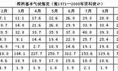 樟树市天气预报15天查询当地_樟树天气预报15天查询2345樟树天气预报15天